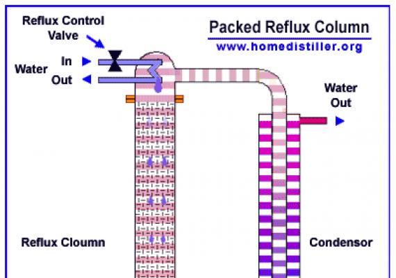 Схема ректификационной колонны Ректификационная колонна из полипропиленовых труб своими руками